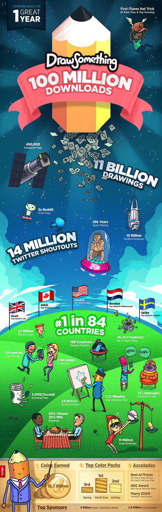 Illustration for article titled They Said Draw Something. You Drew 11 Billion Somethings.